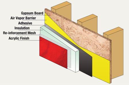 Insulation Plaster